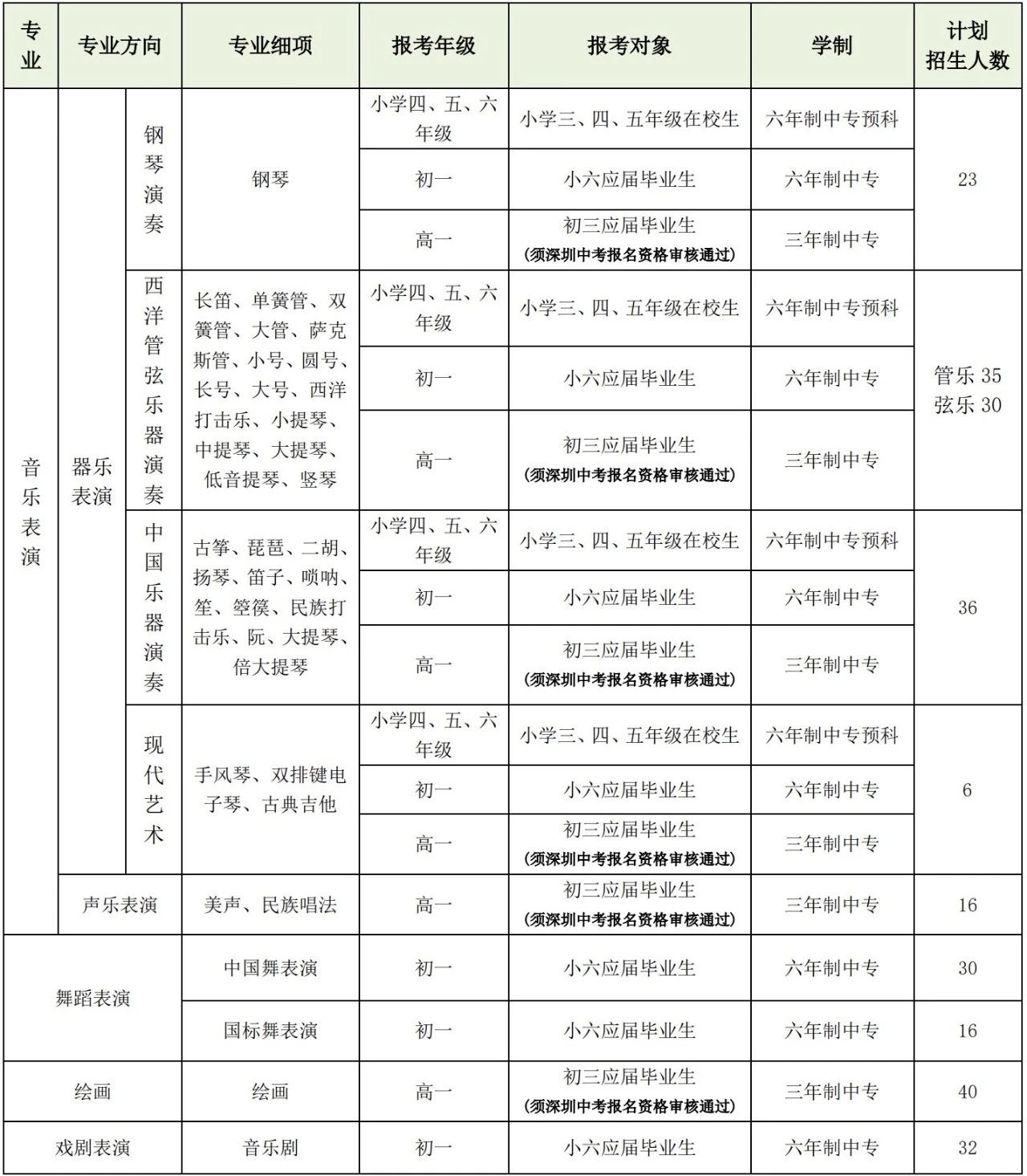 招生專業