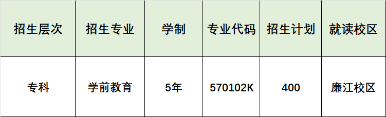招生計劃