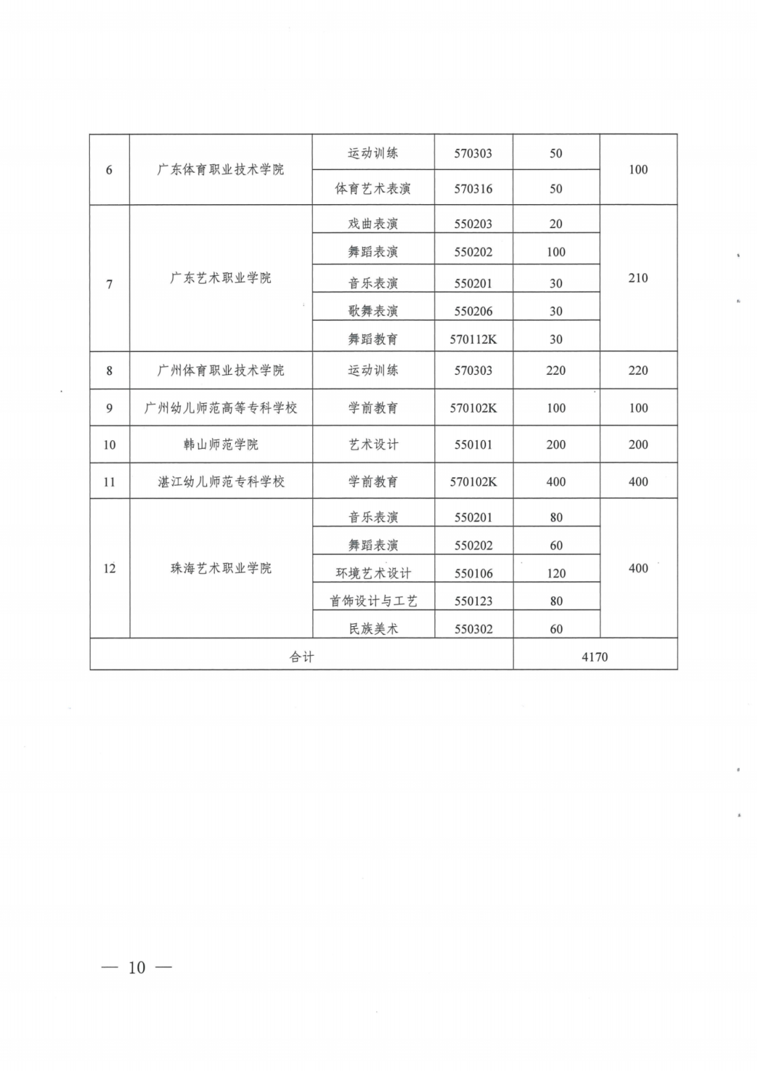院校招生計(jì)劃