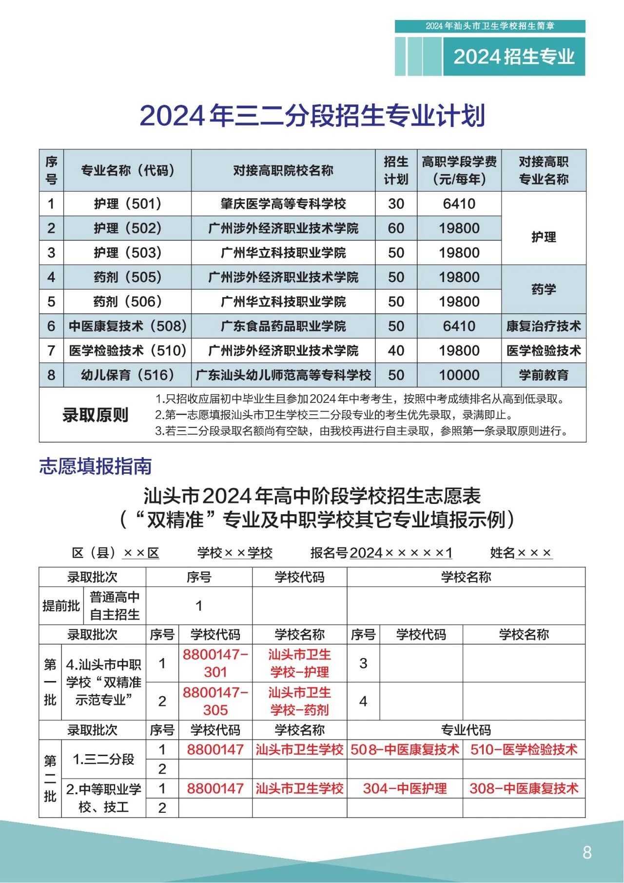 汕頭衛生學校2024年招生專業