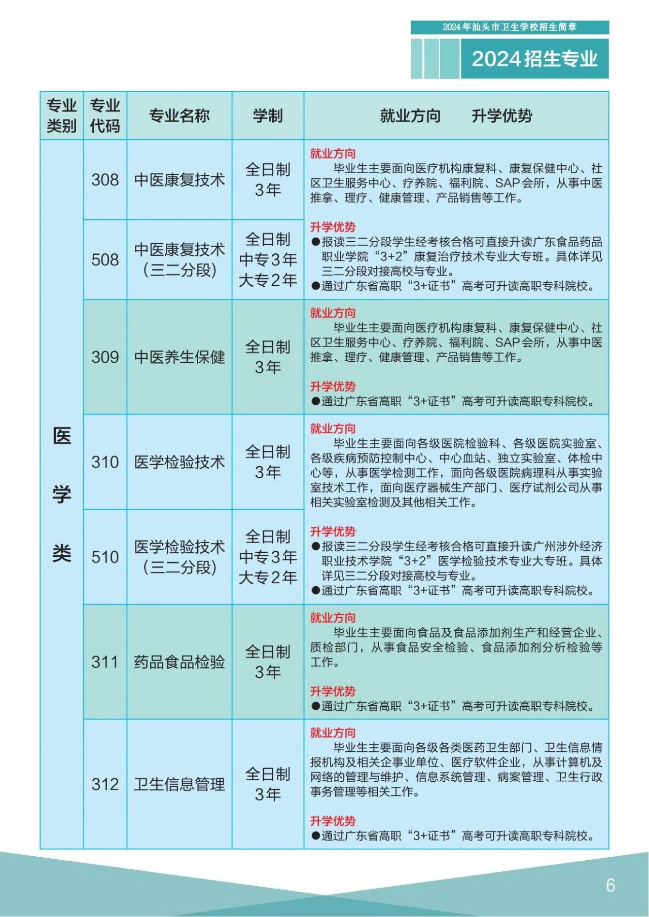 汕頭衛生學校2024年招生專業