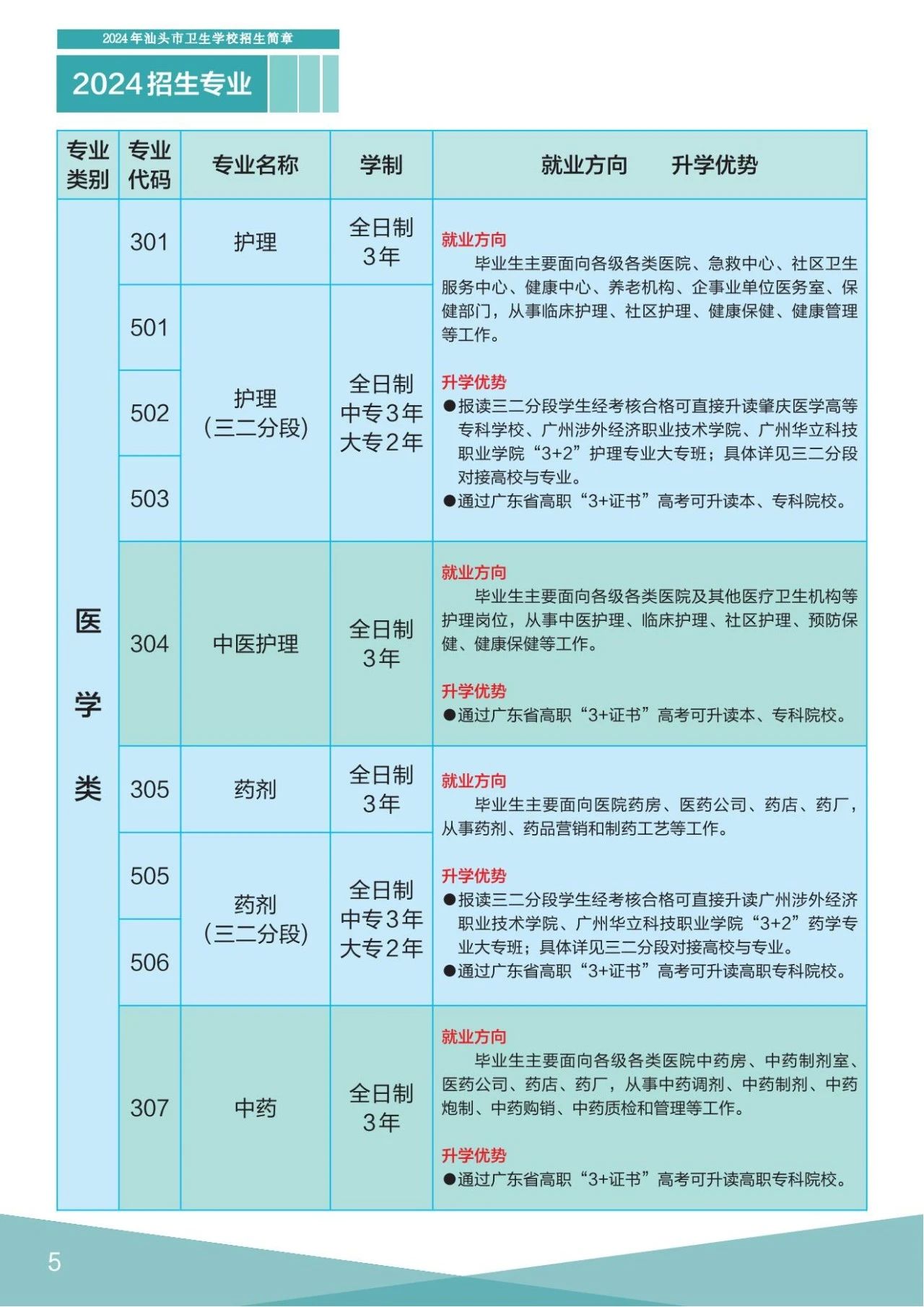 汕頭衛生學校2024年招生專業
