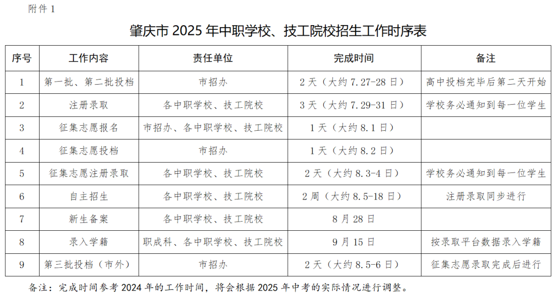 肇慶中職學校