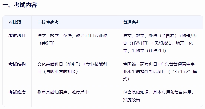 廣東三校生高考和普通高考有什么區別