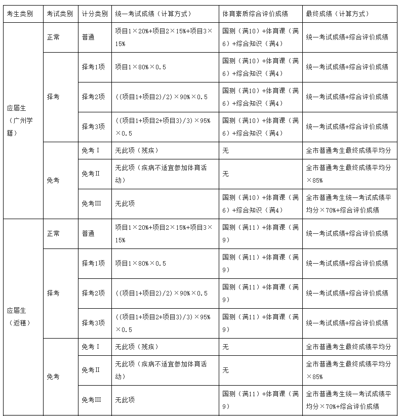 成績計算