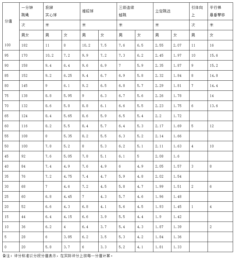 二類項目