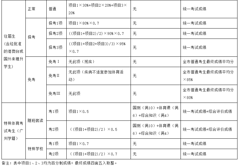 體育成績計算