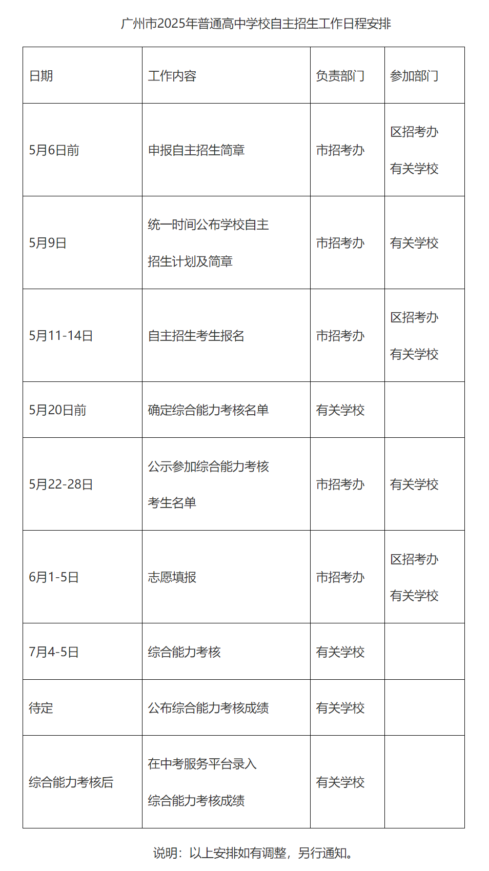 報名時間