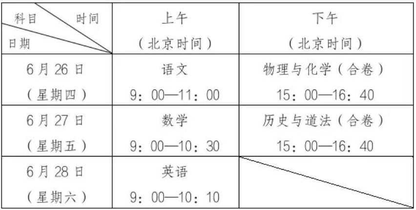 考試時間