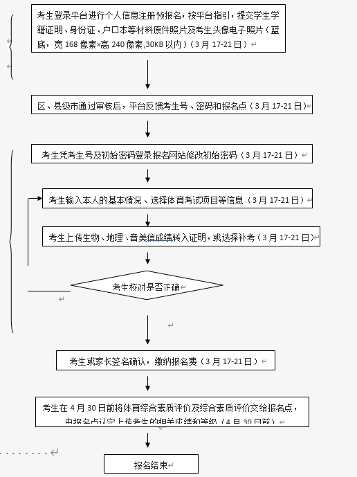 返茂生網上報名流程