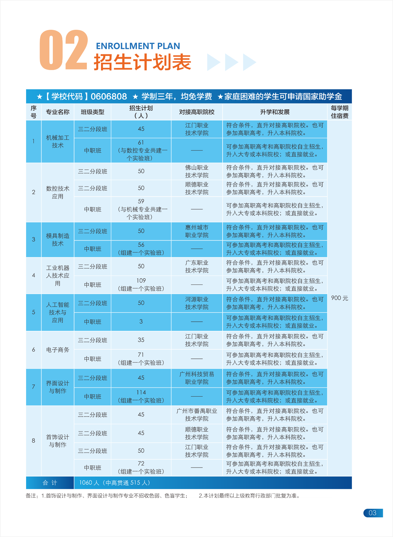 招生計劃