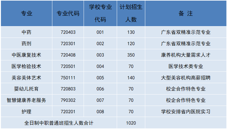 招生專業