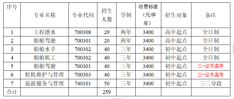 招生計劃