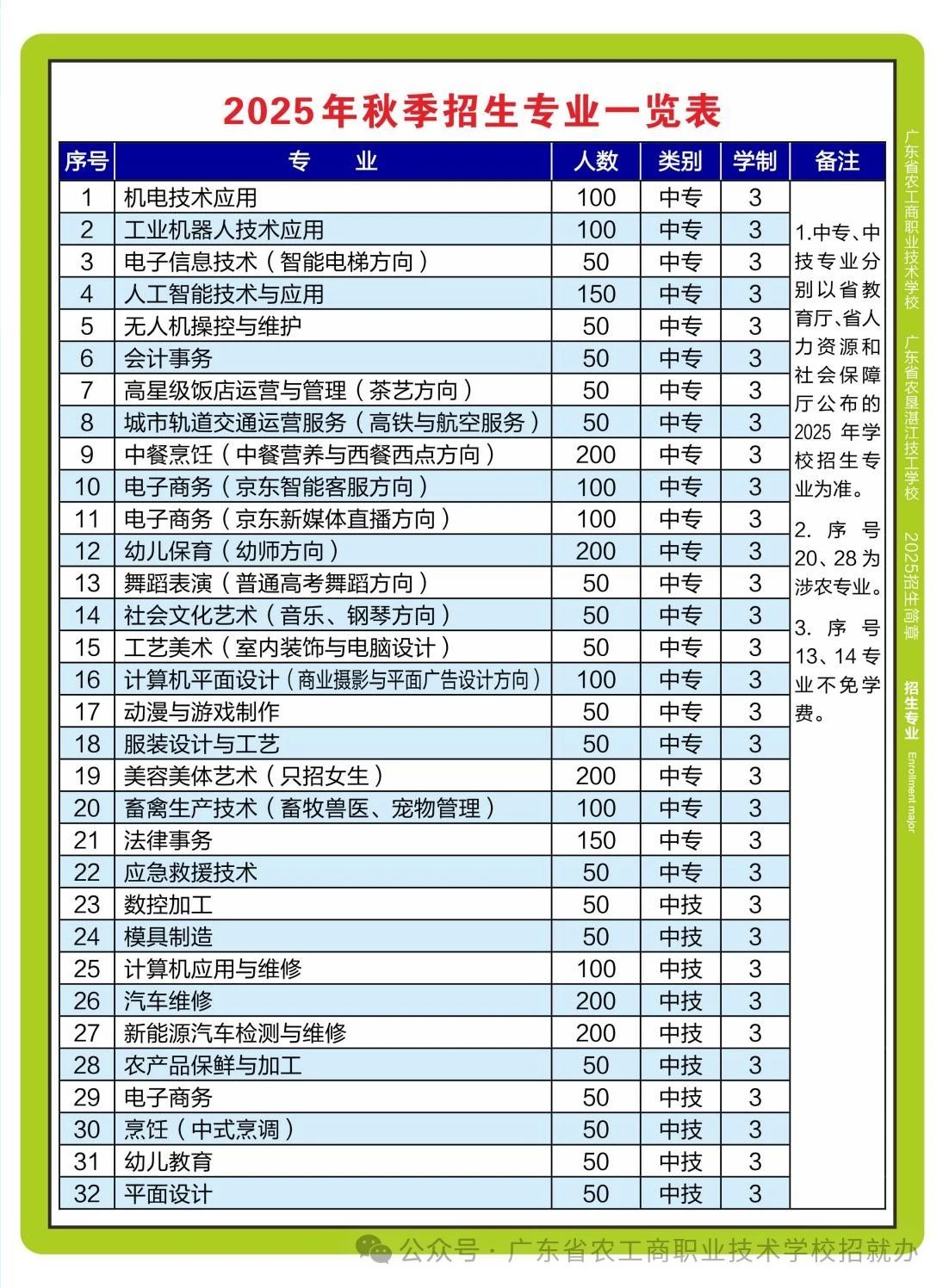 招生計劃表
