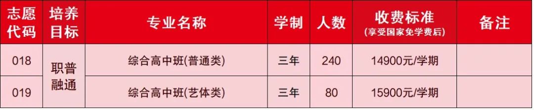 綜合高中班收費(fèi)標(biāo)準(zhǔn)