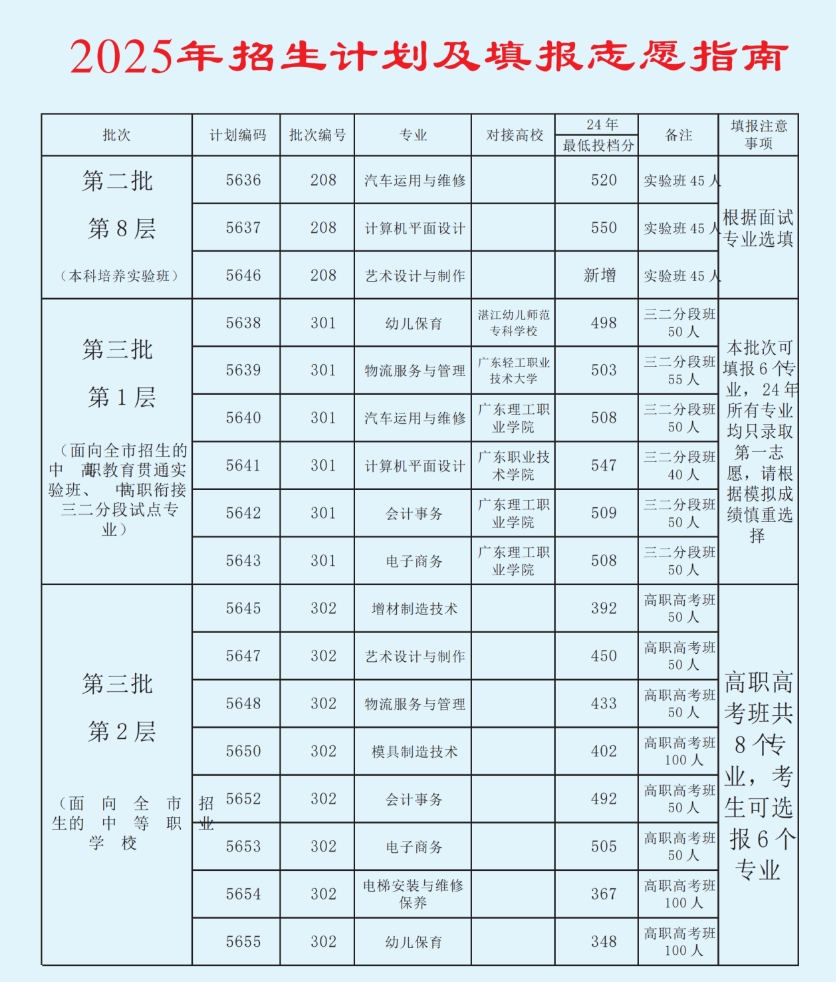 招生專業