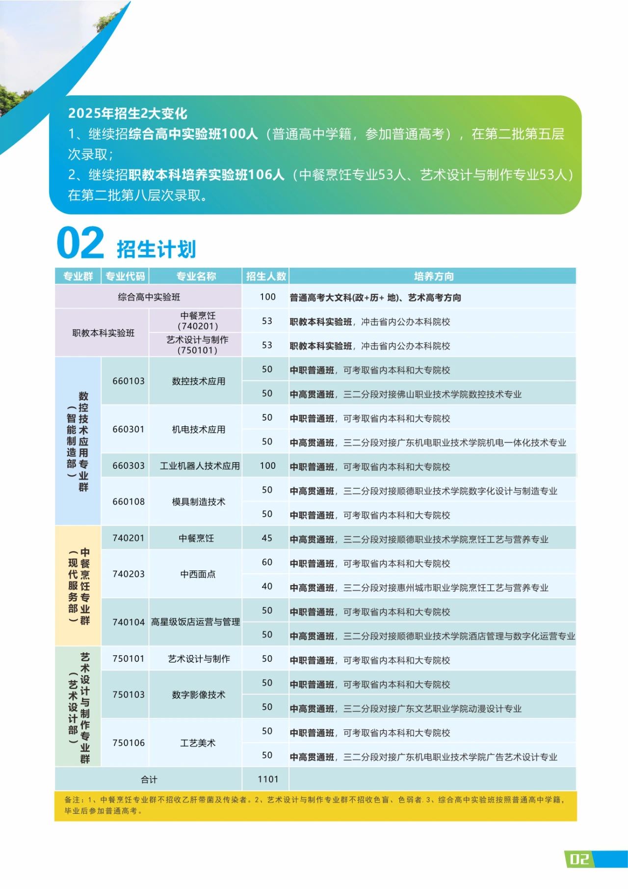 招生計劃