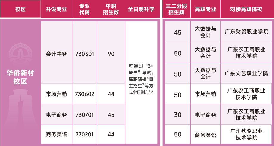 招生專業