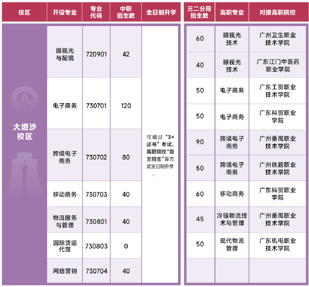 招生計劃