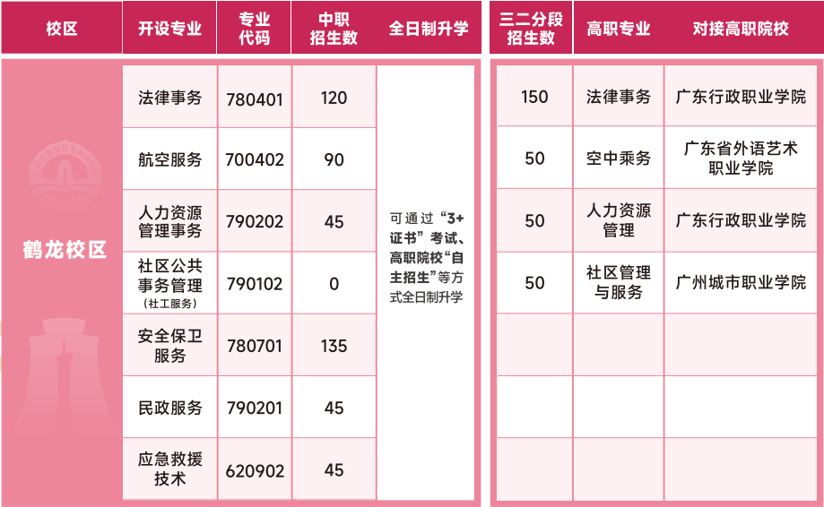 招生計劃表