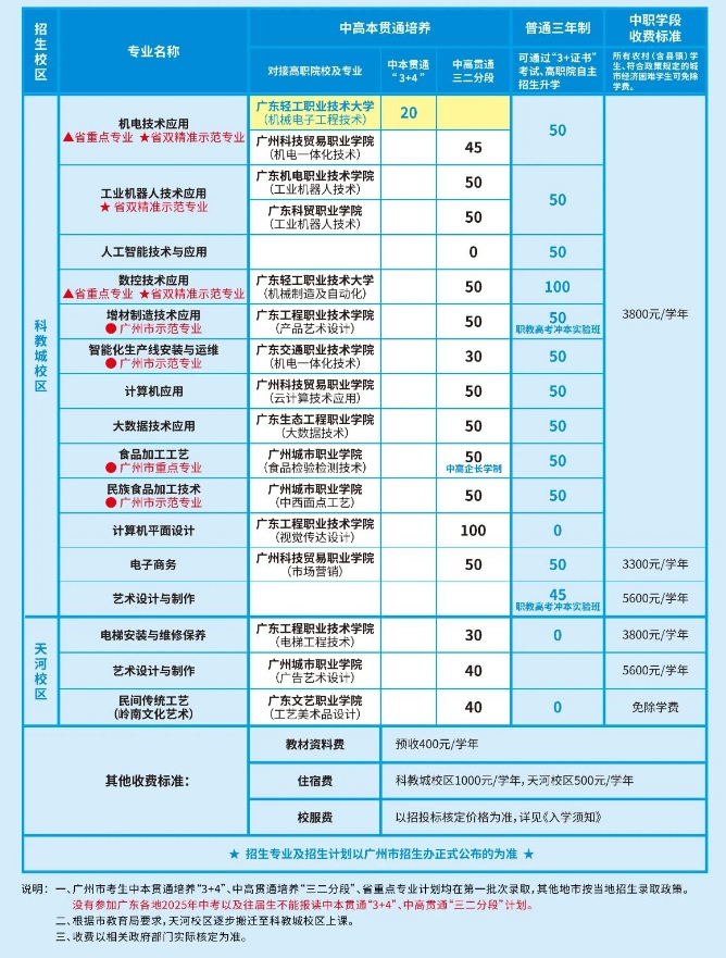 招生計劃