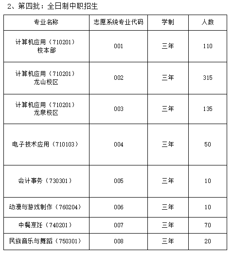 招生專業