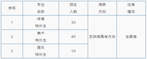 招生計劃