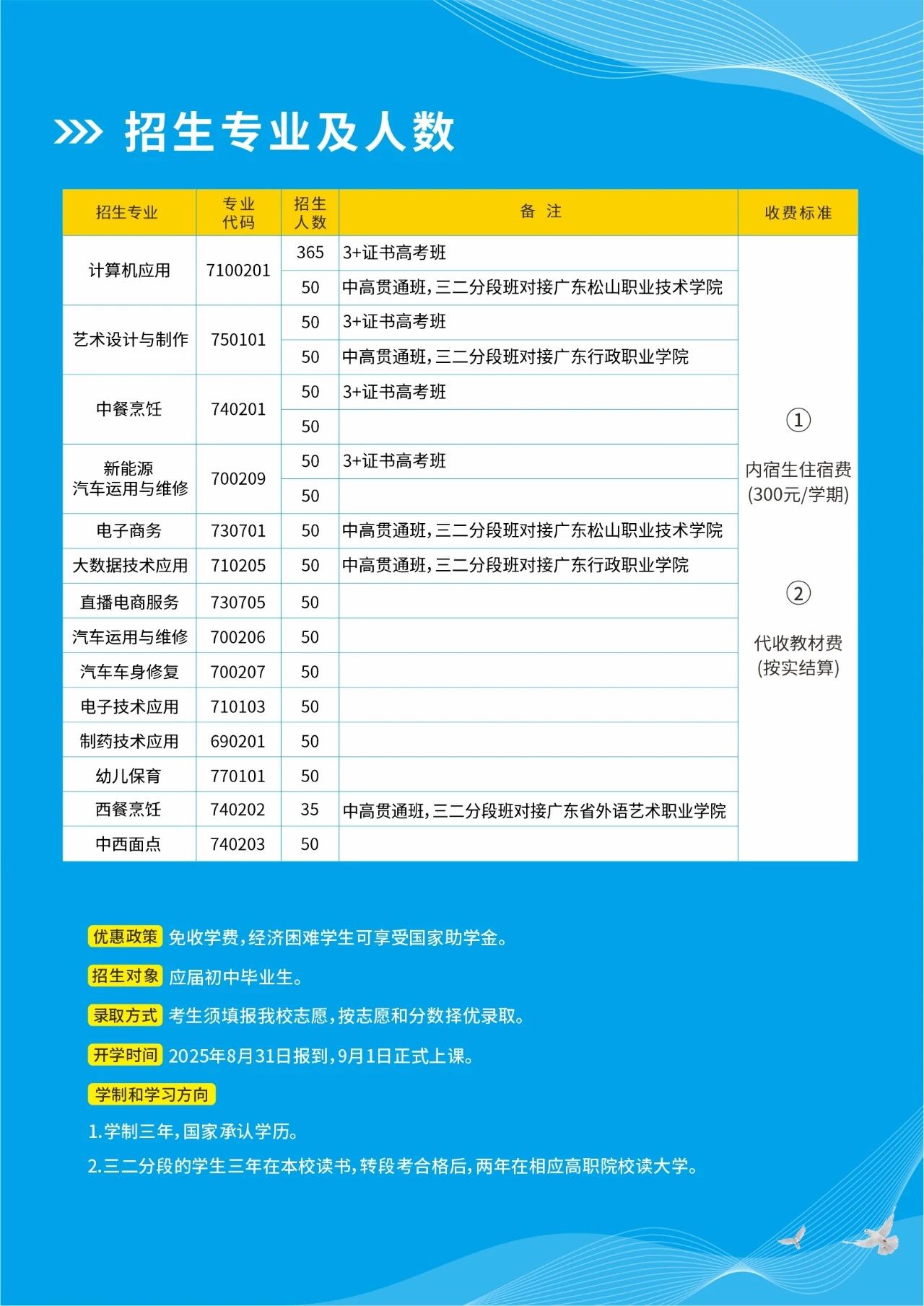 招生專業