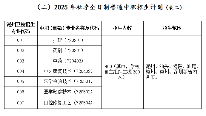 招生專業(yè)