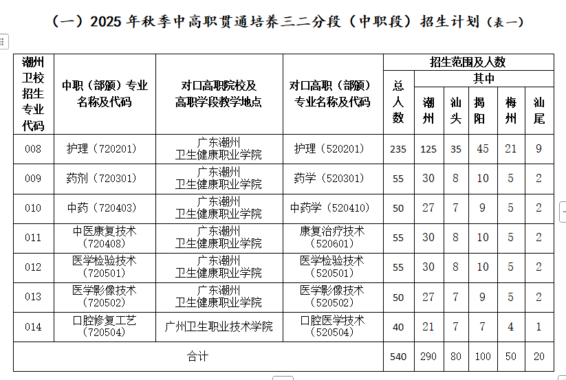 招生計(jì)劃