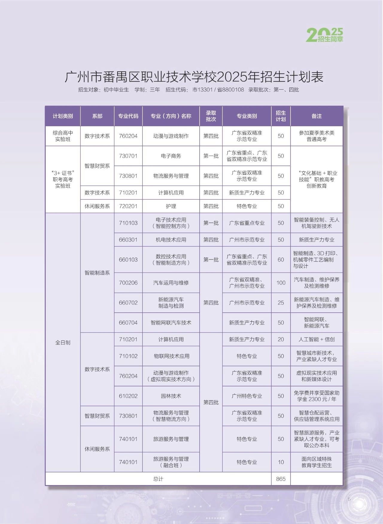 招生專業