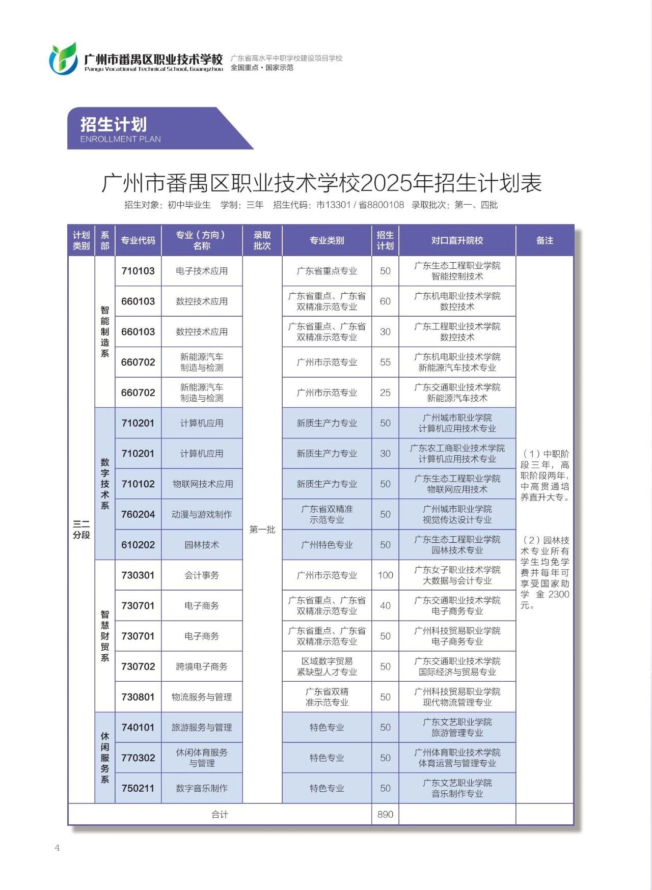 招生計劃