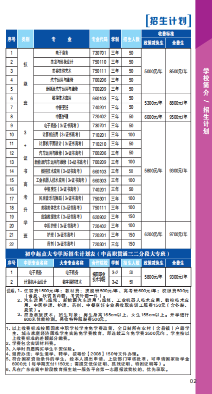 招生專業