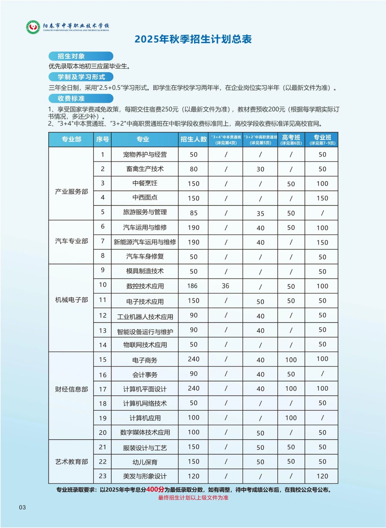 招生計劃