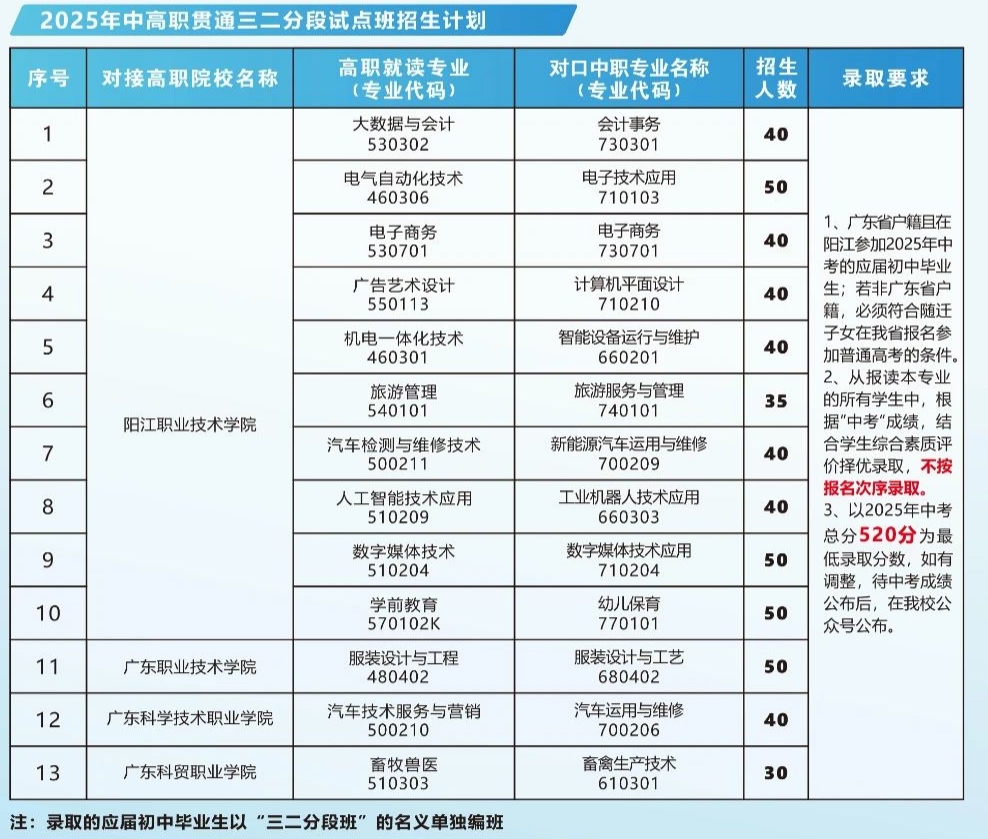 招生專業
