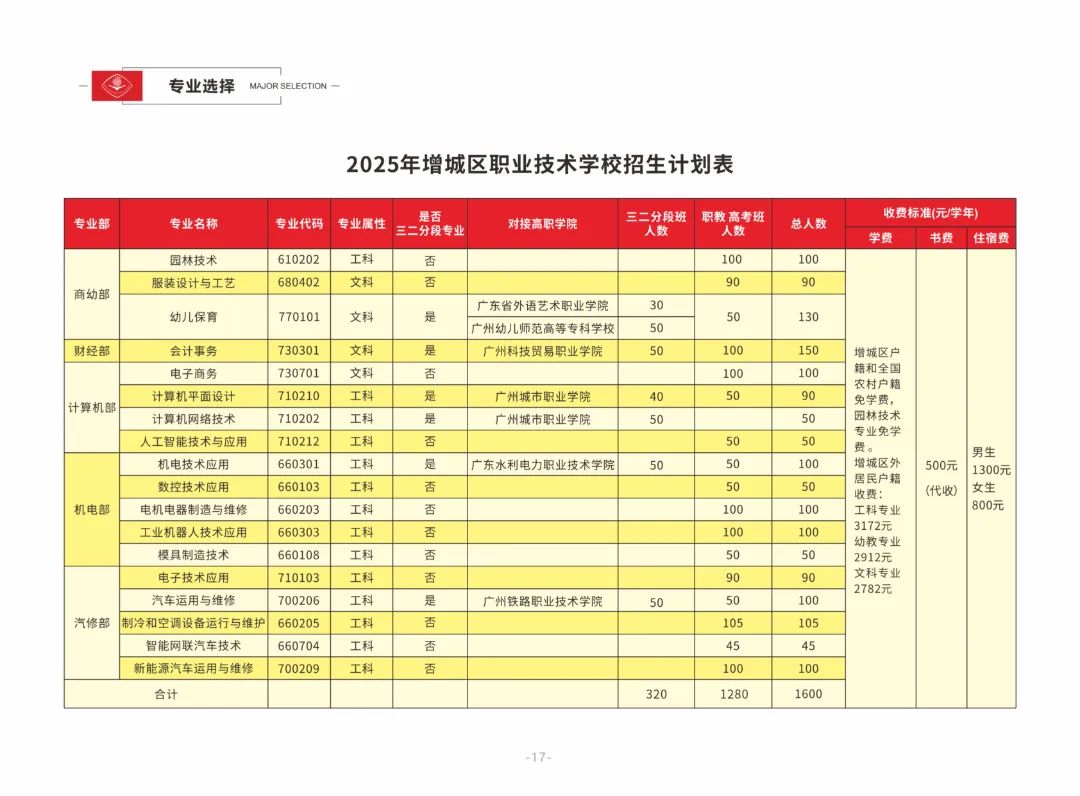 招生計劃
