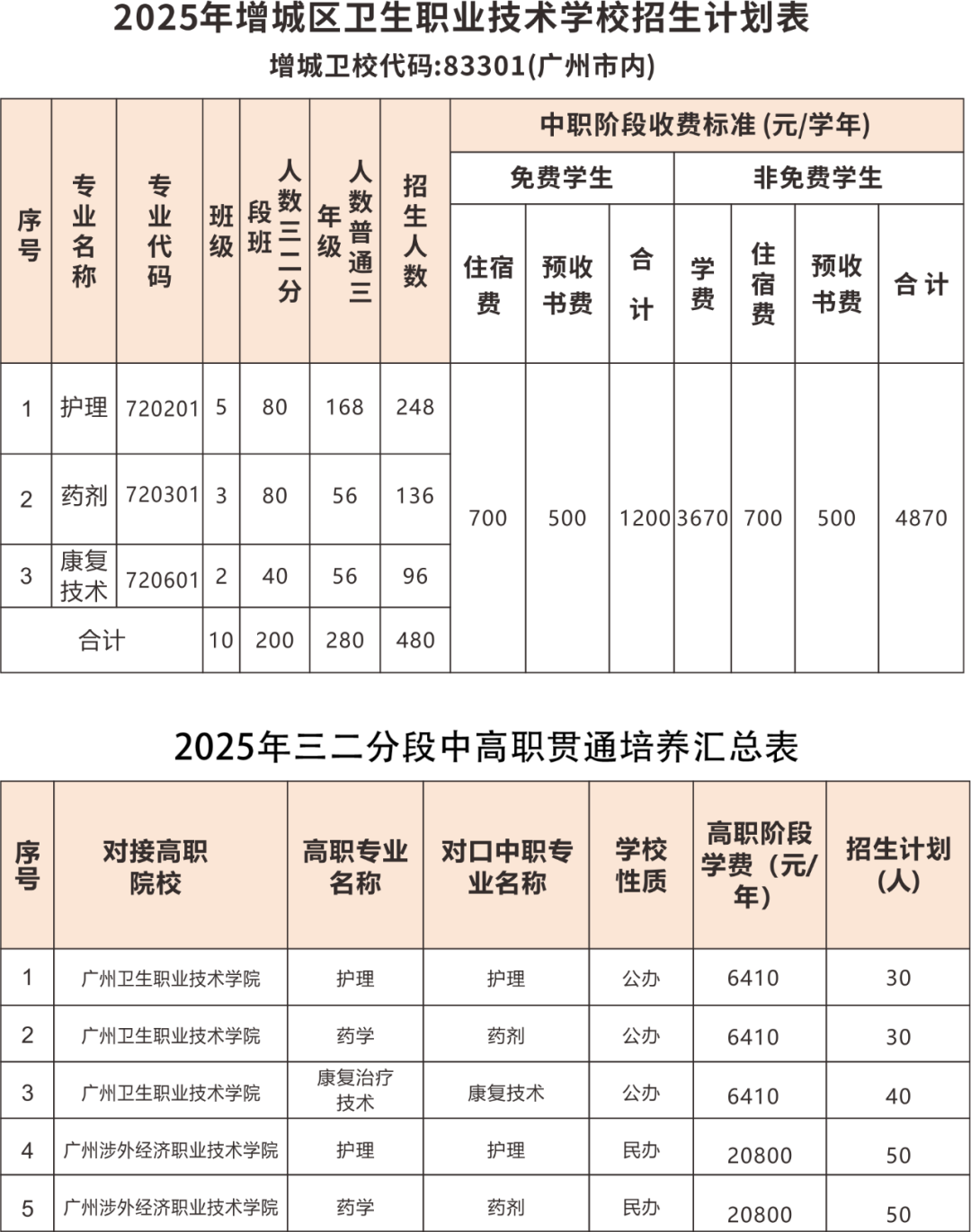 招生計劃
