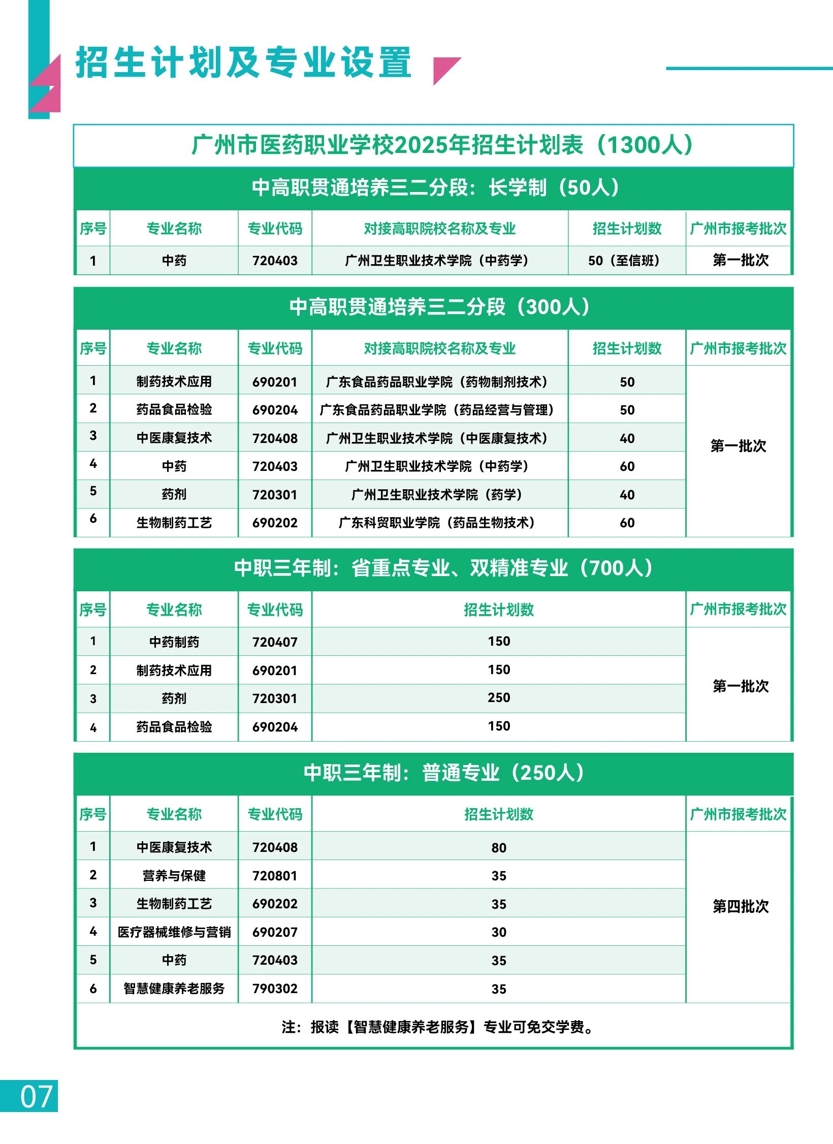 招生計劃