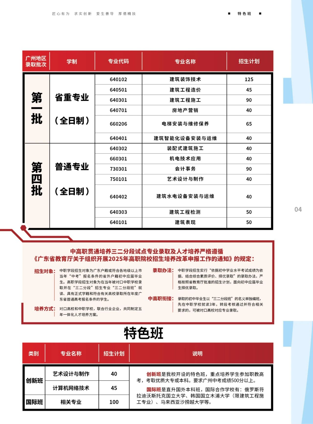 招生專業