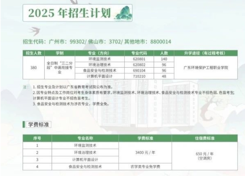 招生計劃表