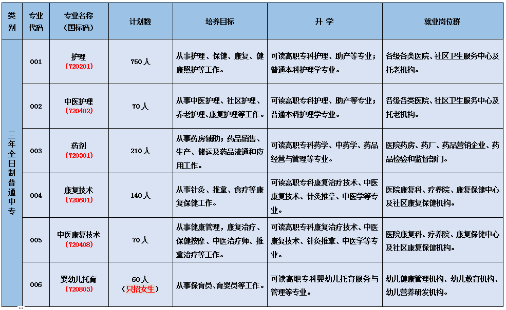 招生計劃