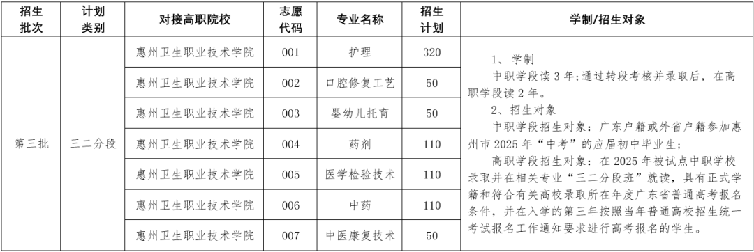 招生計劃