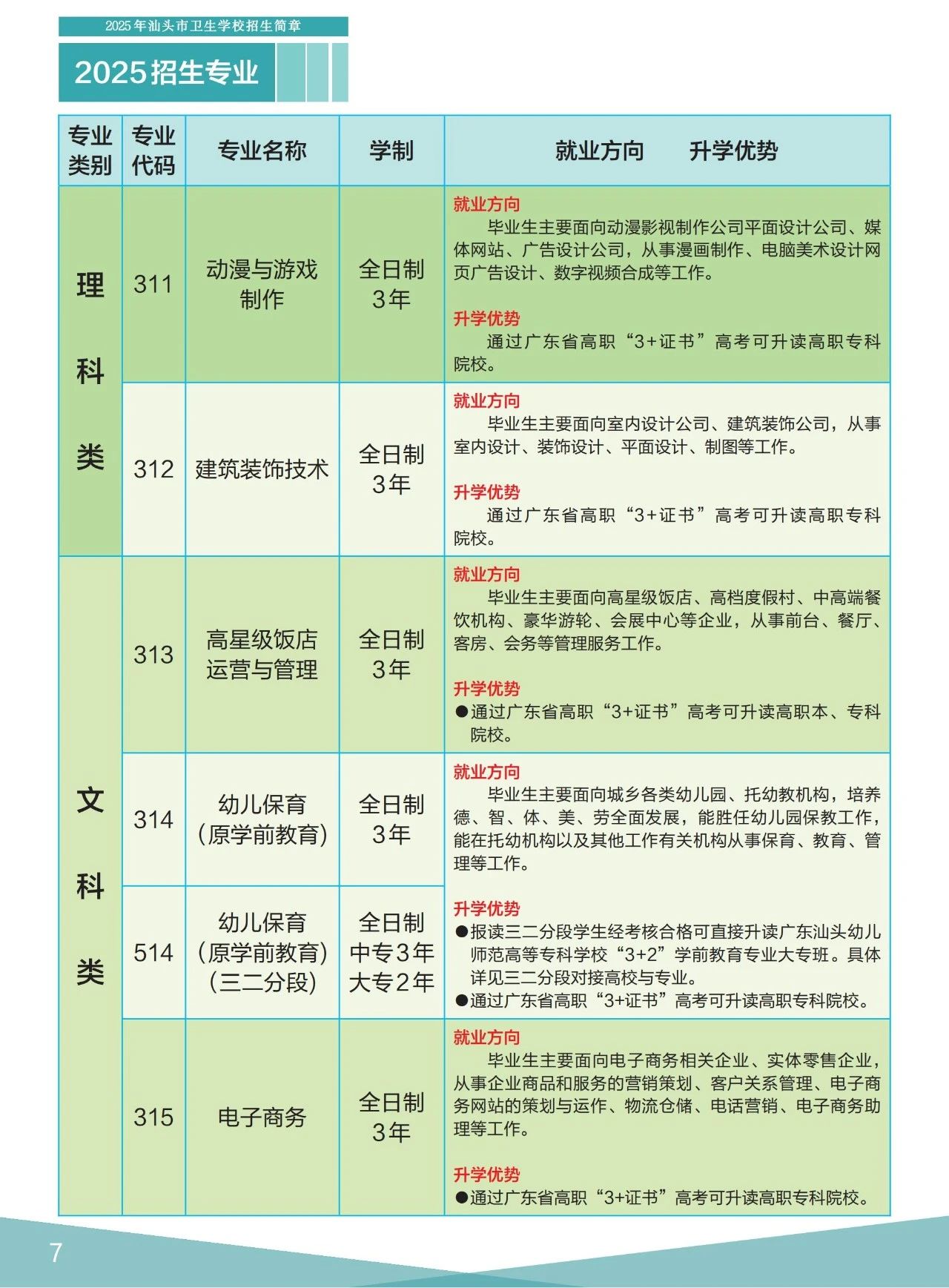 招生專業(yè)