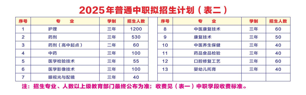 招生計劃