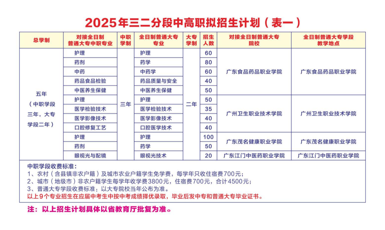 招生專業