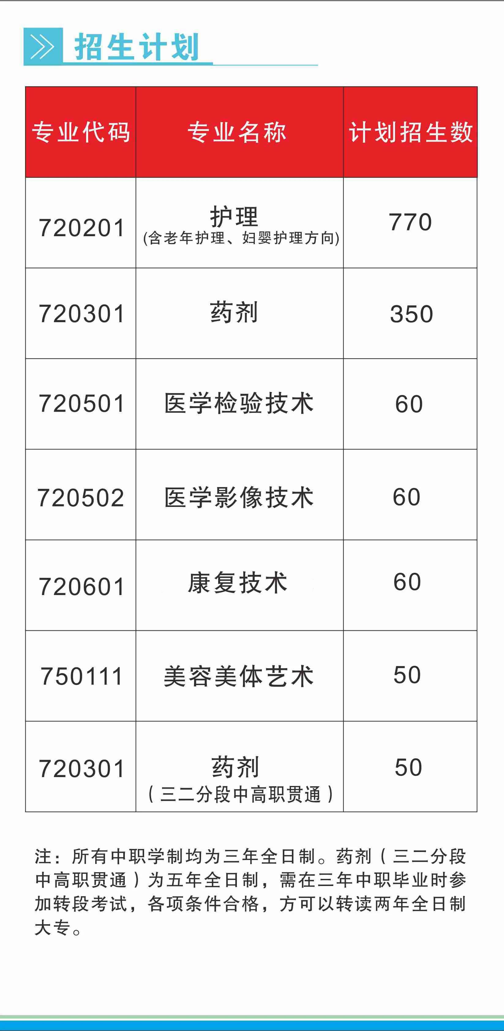 招生計劃