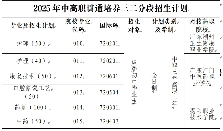 招生計劃