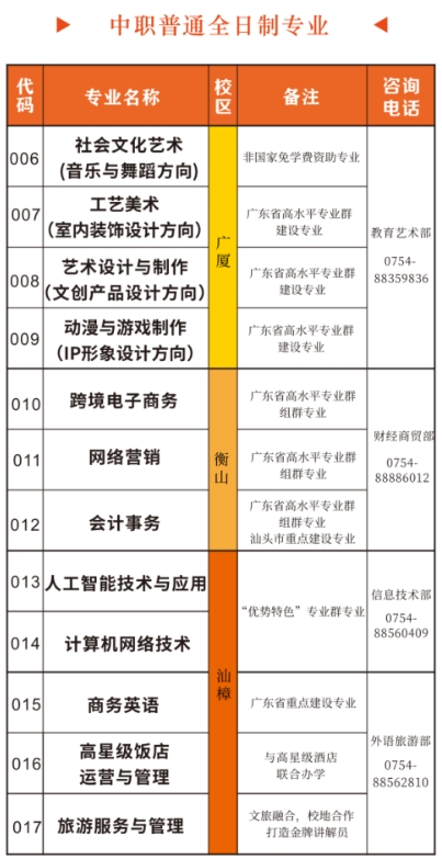 招生專業