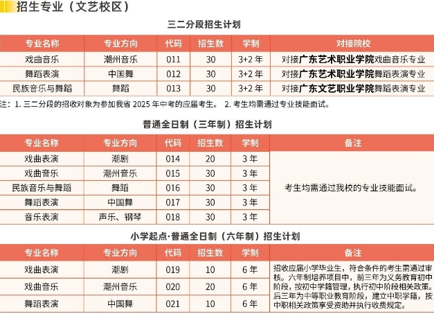 文藝校區招生計劃