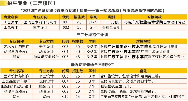 工藝校區招生計劃